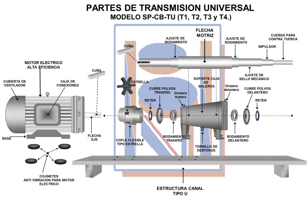Despiece Transmision Universal